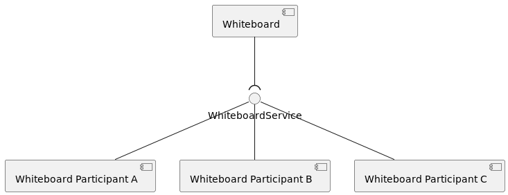 Whiteboard Pattern